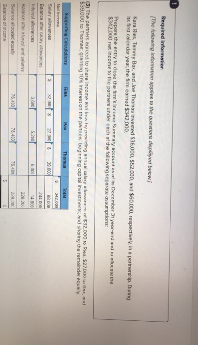 income summary account assuming the partners have agreed to share income and