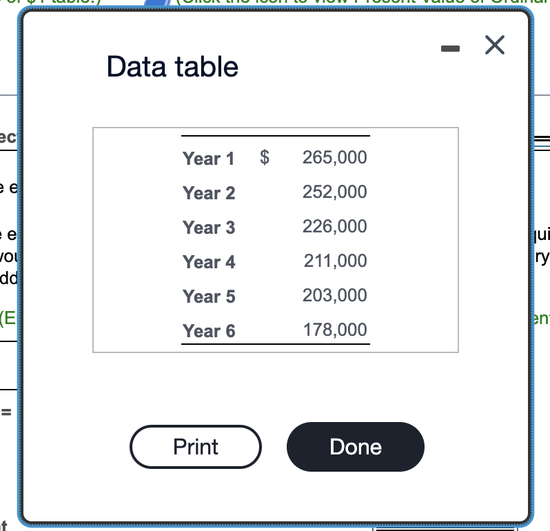 Present Value of $1 table.) (Click the icon to view Present Value
