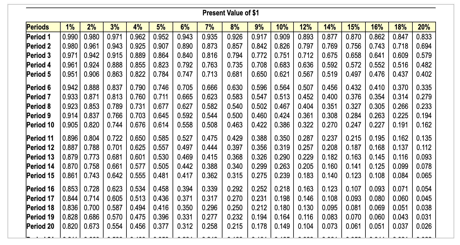 of Ordinary Annuity of $1 table.) Read the requirements. Requirement 1. Compute