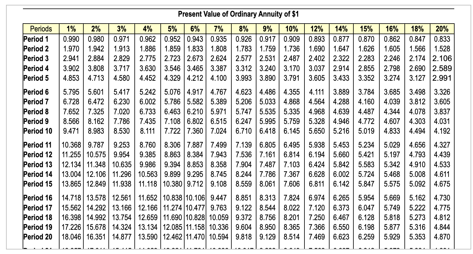 this project's NPV using Cury's 16% hurdle rate. Should Cury invest in