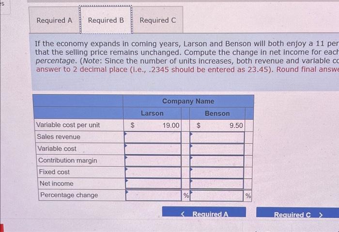 He intends to invest $1 million in a start-up firm. He is