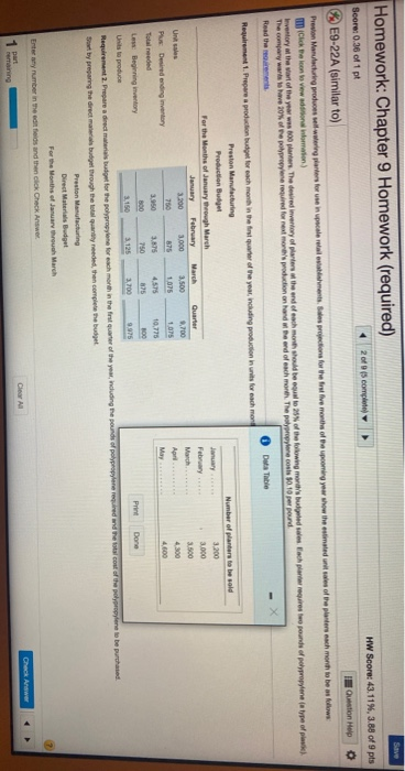  Save Homework: Chapter 9 Homework (required) The company Score: 0.36 of