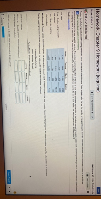 1 pt 2000 (complete HW Score: 43.11%, 3.88 of 9 pts E9-22A