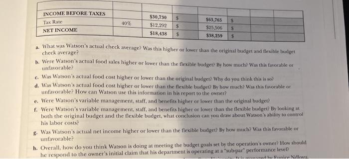 Alina Restaurant for five years. Altina Restaurant is located in a dry