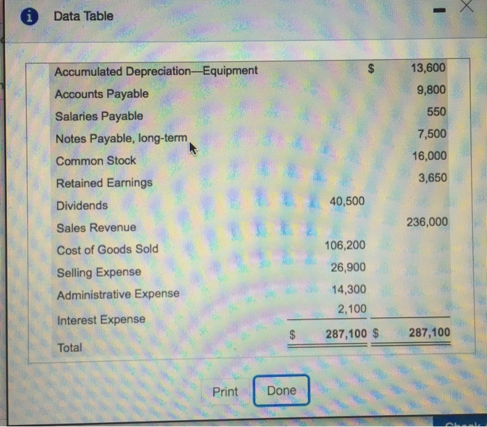 perpetual inventory system. The adjusted trial balance of Eicientom (Click the icon