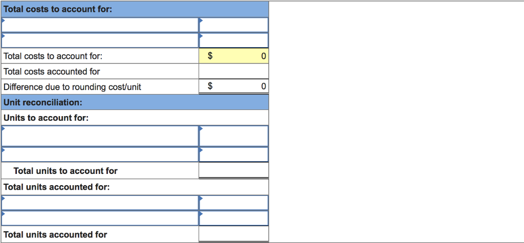 Problem 20-3A Weighted Average: Process cost summary; equivalent units LO C2, C3,
