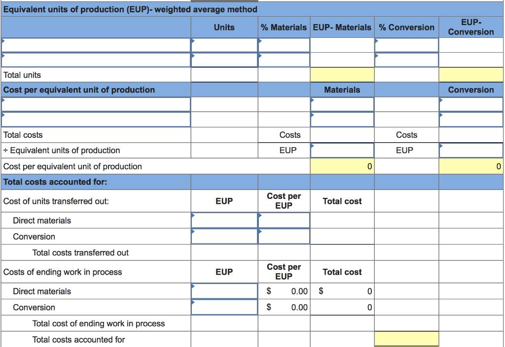P4 Fast Co. produces its product through a single processing department. Direct