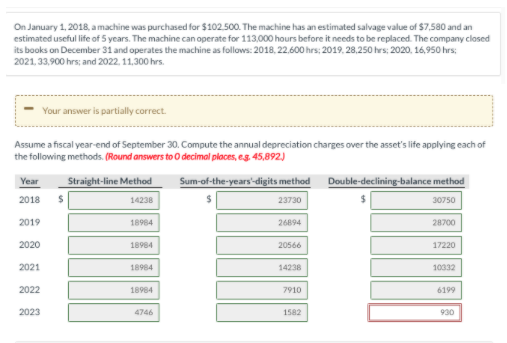  Please help! The 930 in the last column is the only