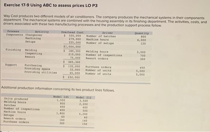 pls help Exercise 17-9 Using ABC to assess prices LO P3 Way