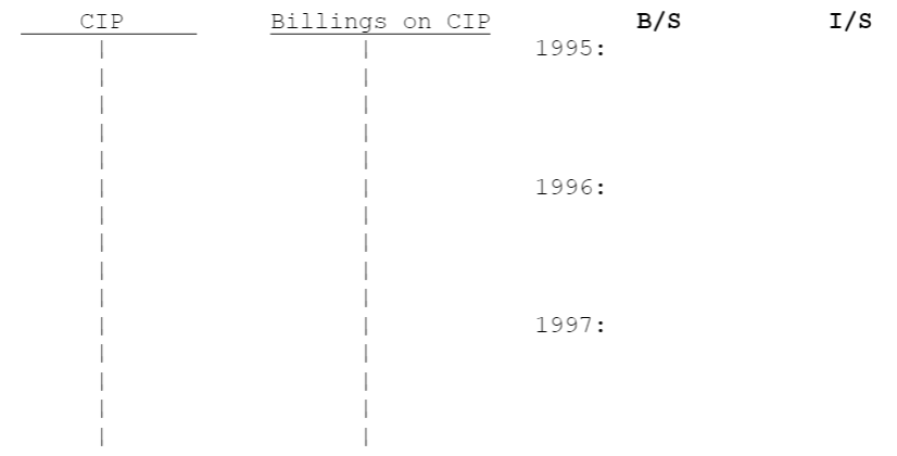 Please work through the following questions using both completed contract method and