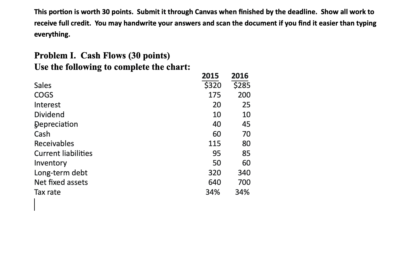 This portion is worth 30 points. Submit it through Canvas when