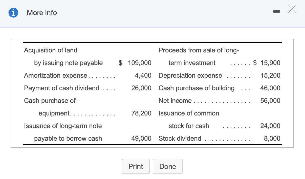 cash equivalents $ 52,600 $ 16,500 Accounts receivable 14,300 22,300 Inventories 63,900