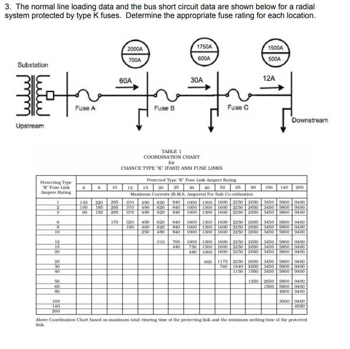  3. The normal line loading data and the bus short circuit