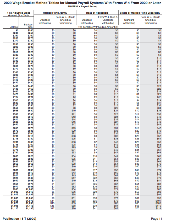Using the provided template complete the Payroll Register for the week of