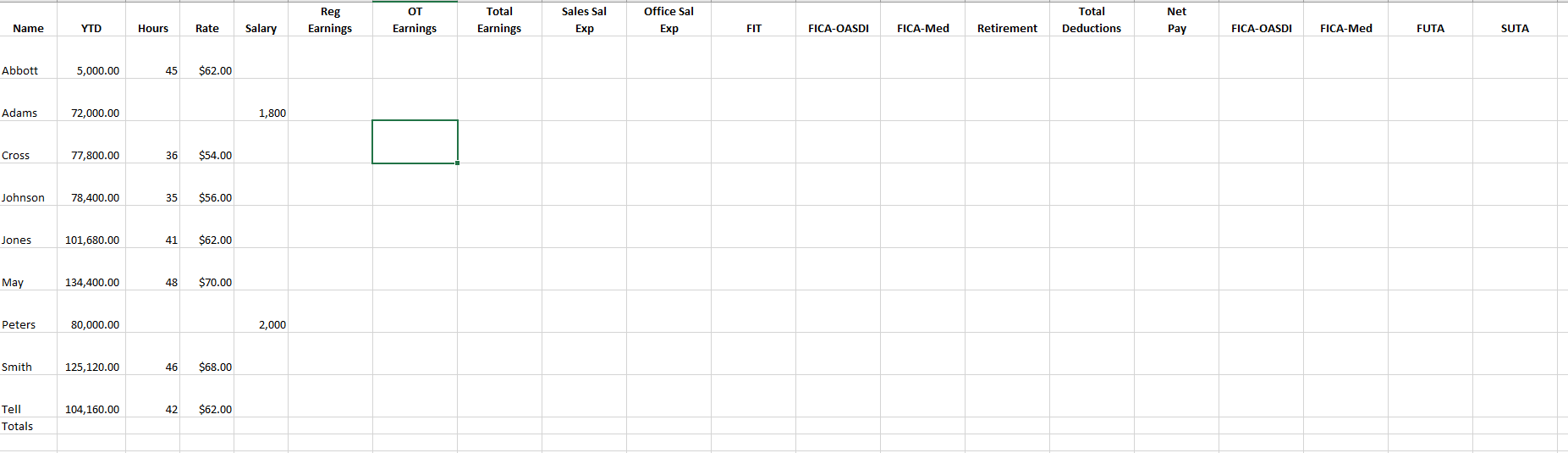 Oct 4-17 for Bonneau Enterprises. All employees are paid on a biweekly