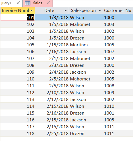 total sales should be shown. Go back to query 2 b and