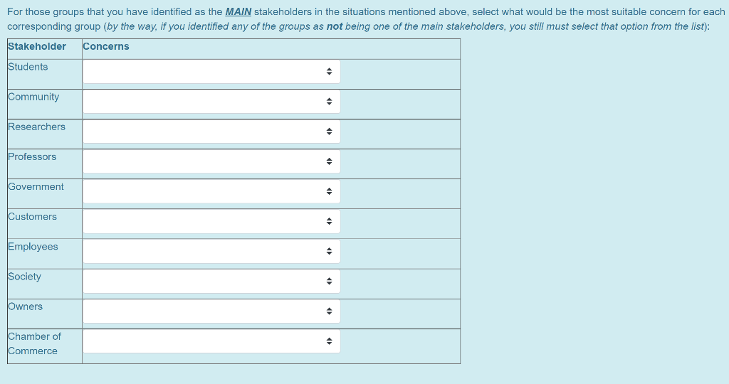 is to be considered a MAIN stakeholder or not: (Hint: in each