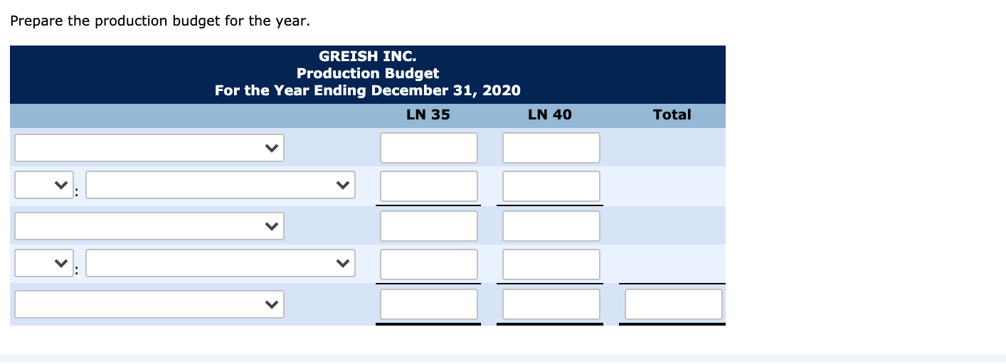 have provided the following data: Product LN 35 Product LN 40 Sales
