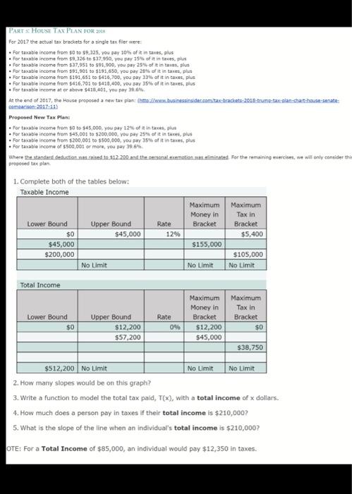  i found solutions with incomplete answers only. please answer all 5