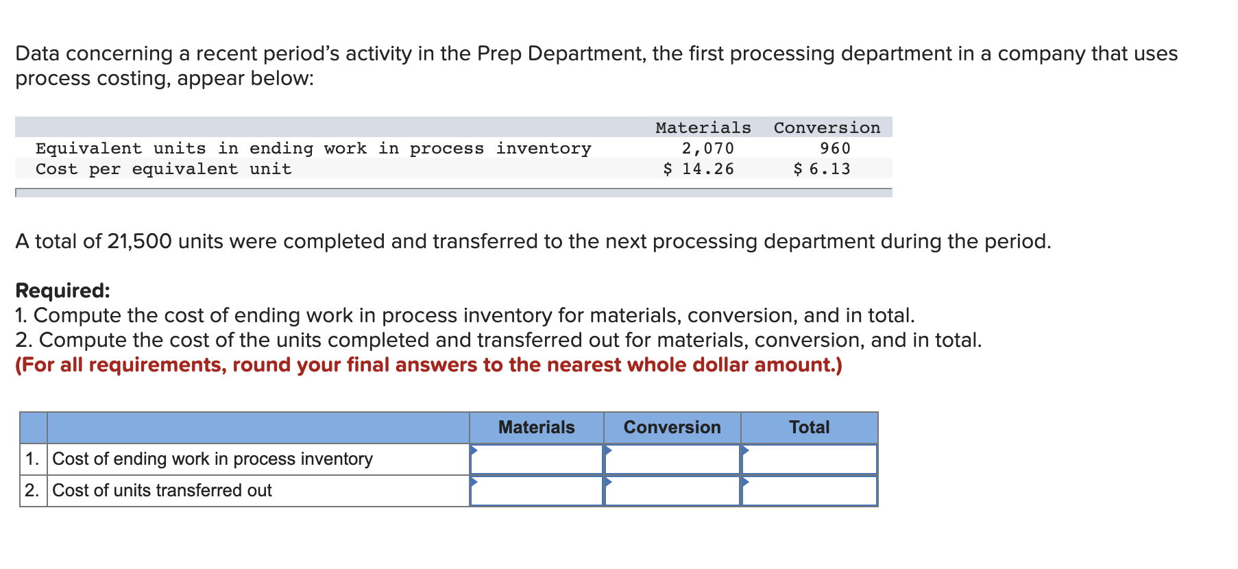  Data concerning a recent period's activity in the Prep Department, the