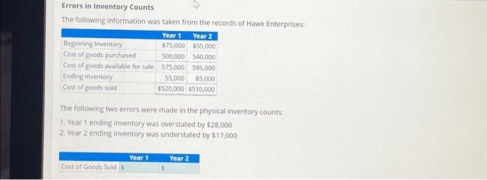  Errors in Inventory Counts The following information was taken from the