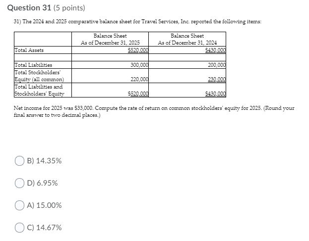  Question 31 (5 points) 31) The 2024 and 2025 comparative balance