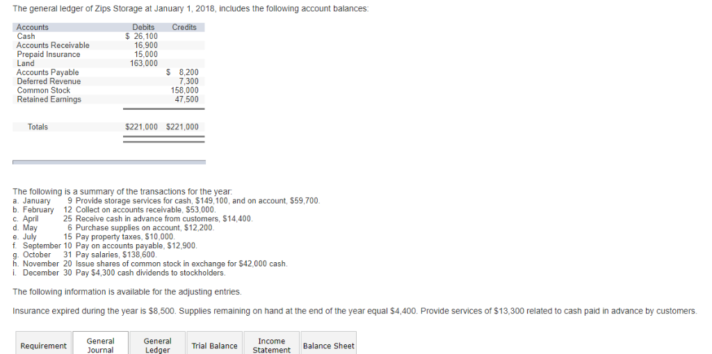 (Help needed creating a financial accounting general journal, income statement, and balance