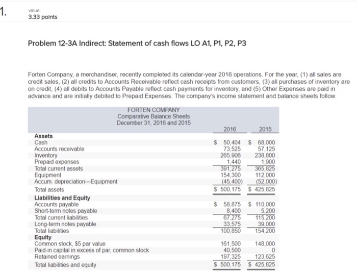  Question 1 Financial Acct 3.33 points Problem 12-3A Indirect: Statement of