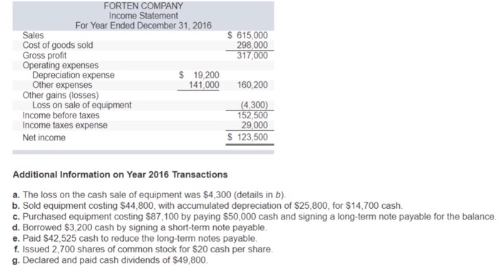 cash flows LO A1, P1, P2, P3 Forten Company, a merchandiser, recently