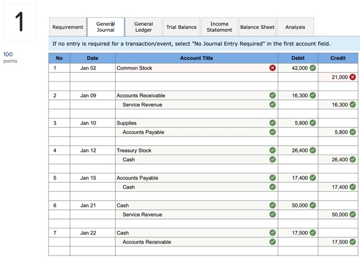 the income balance. thank you!!! On January 1, 2021, the general ledger