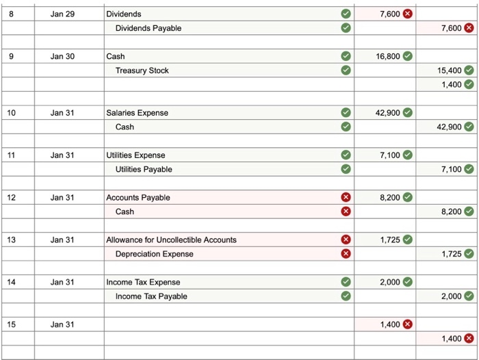 of Grand Finale Fireworks includes the following account balances: 100 points Skipped