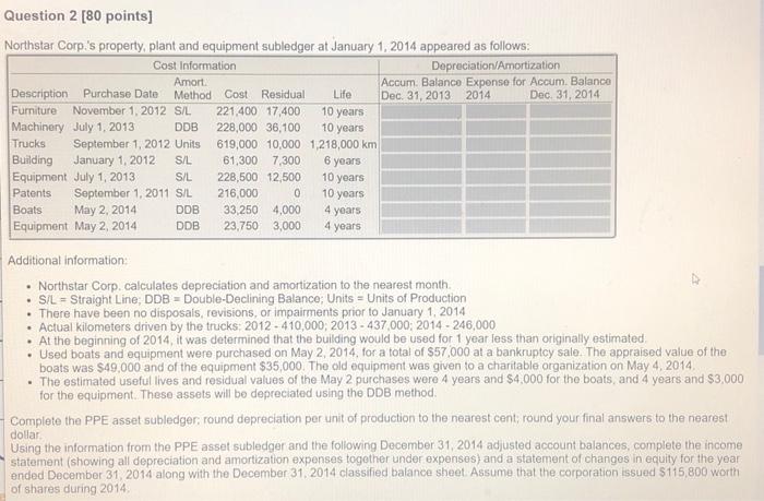  must answer fast thanks Question 2 [80 points] Northstar Corp.'s property,