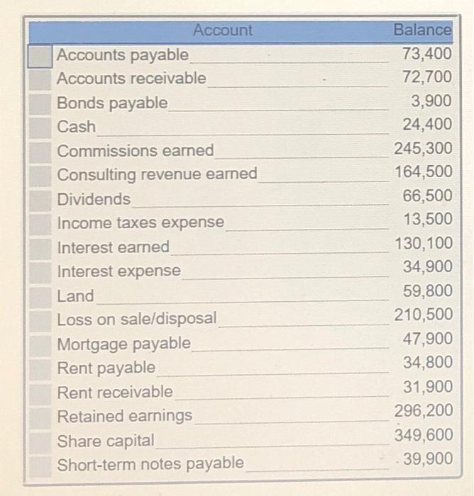page. need a quick response please Northstar Corp.'s property, plant and equipment