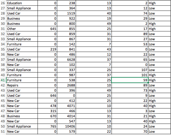 790 Savings 3000 Months Months Customer Employed 8 24 Click the icon