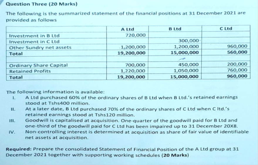 Question Three (20 Marks) The following is the summarized statement of