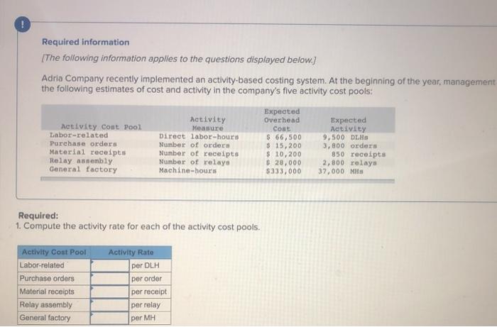  i need help finding the activity rates and total amount of