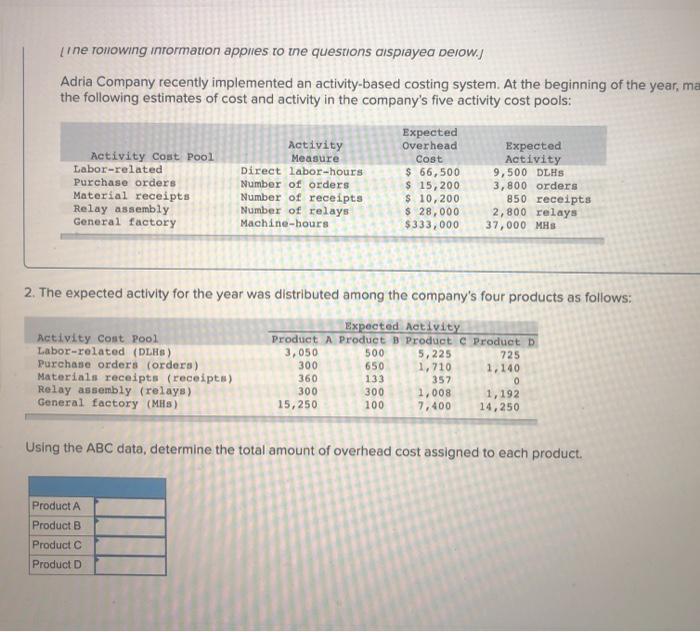 overhead/ product. thanks! ! Required information [The following information applies to the