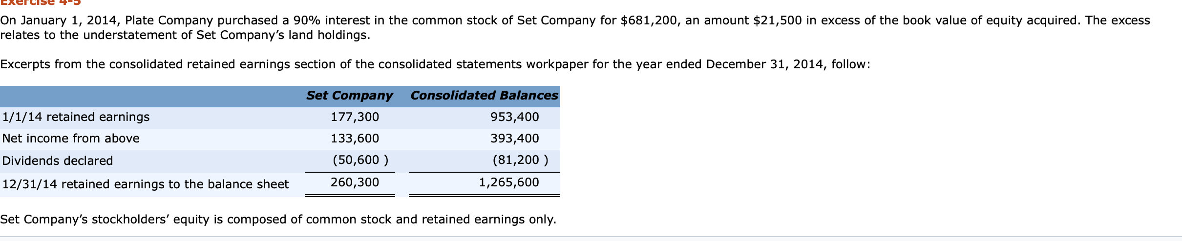Need Help with First Entry on Part B- Equity Method exercise 45
