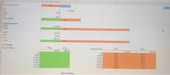your answer to two decimal places. Project A: Project B: c. What