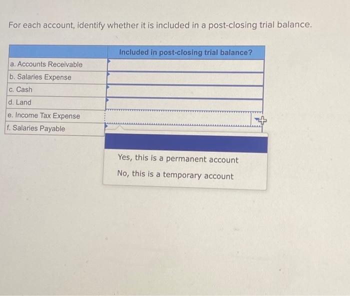 a post-closing trial balance. Common categories of a classified balance sheet include