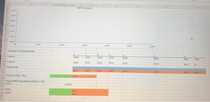 is each project's MIRR? (Hint: Consider Period 7 as the end of