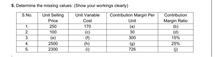  5. Determine the missing values: (Show your workings clearly) S.No. Unit