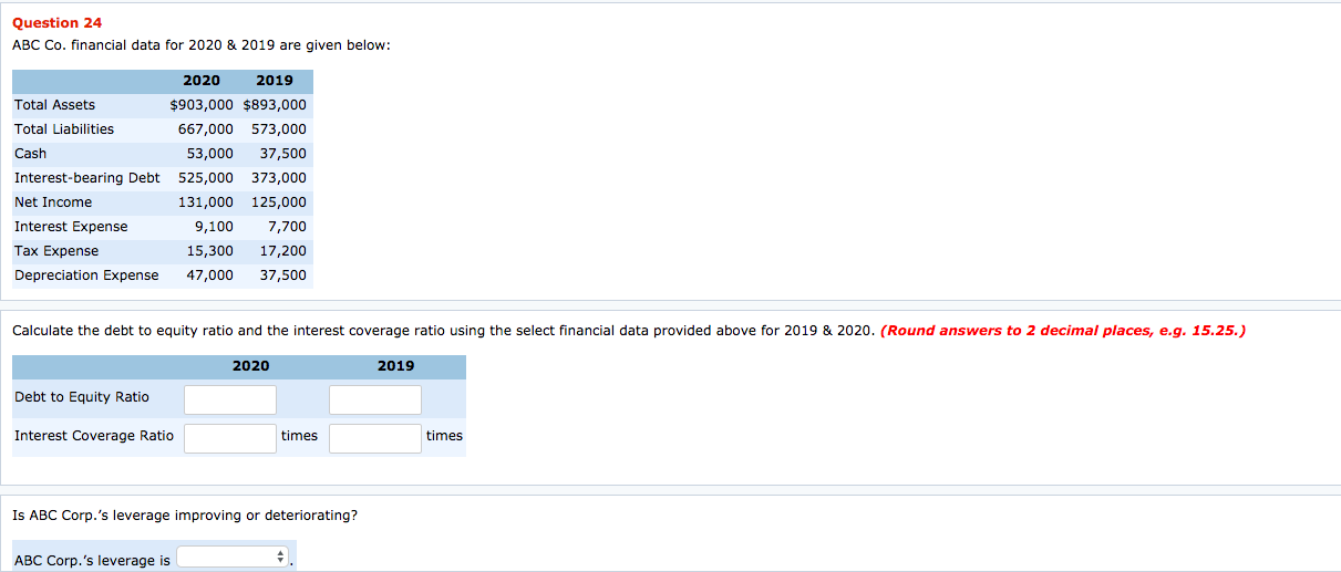 Question 24 ABC Co. financial data for 2020 & 2019 are