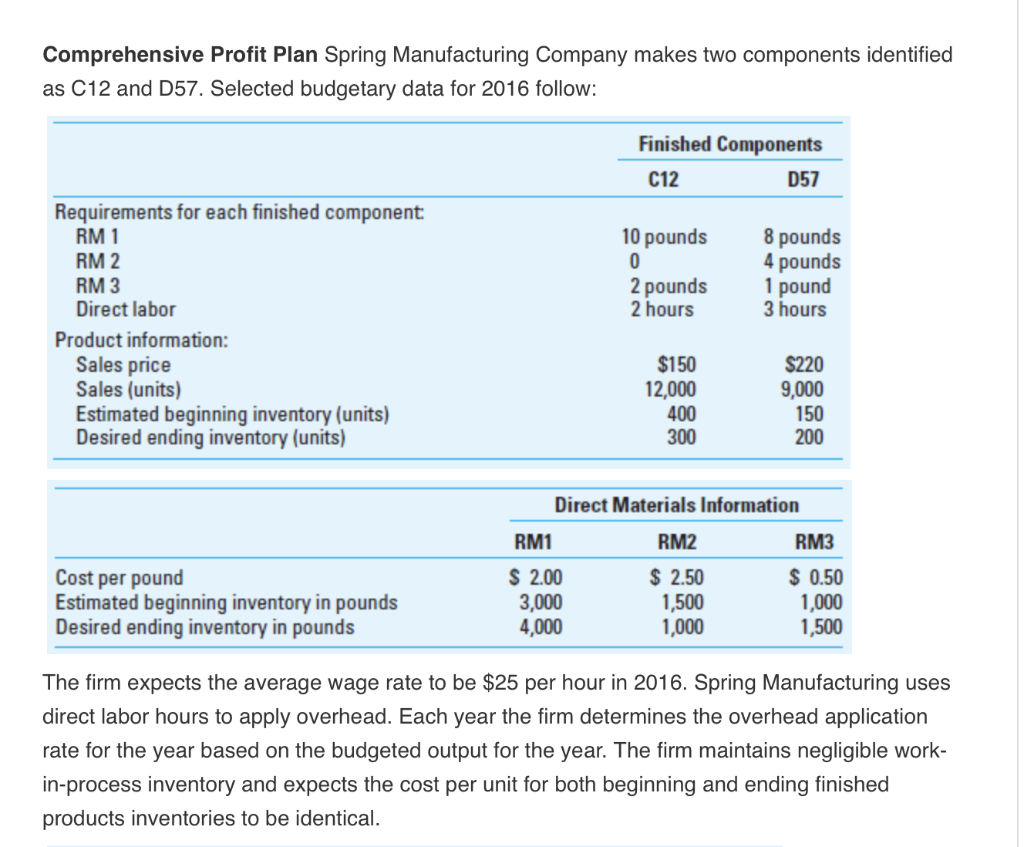 Comprehensive Profit Plan Spring Manufacturing Company makes two components identified as