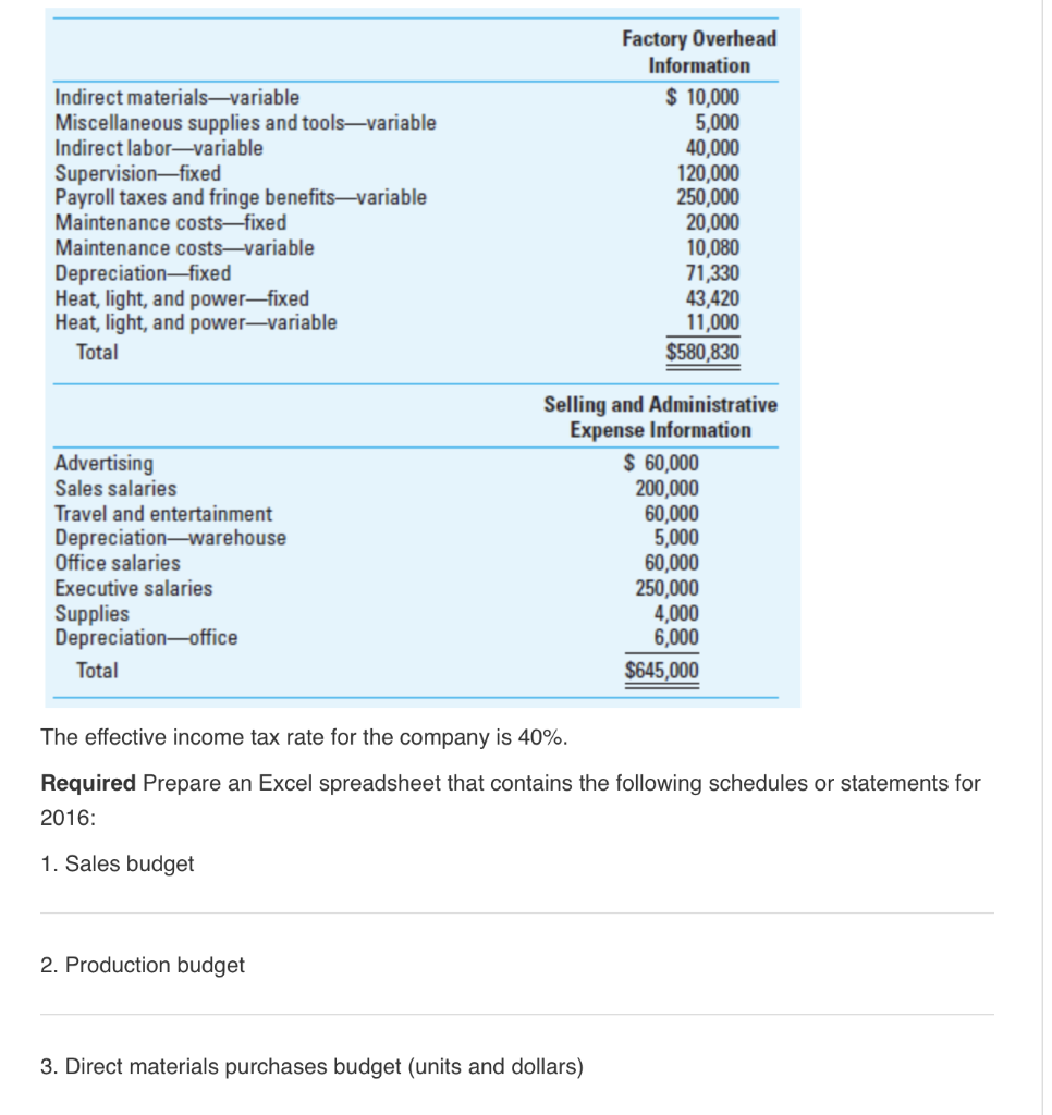 C12 and D57. Selected budgetary data for 2016 followw Finished Components D57