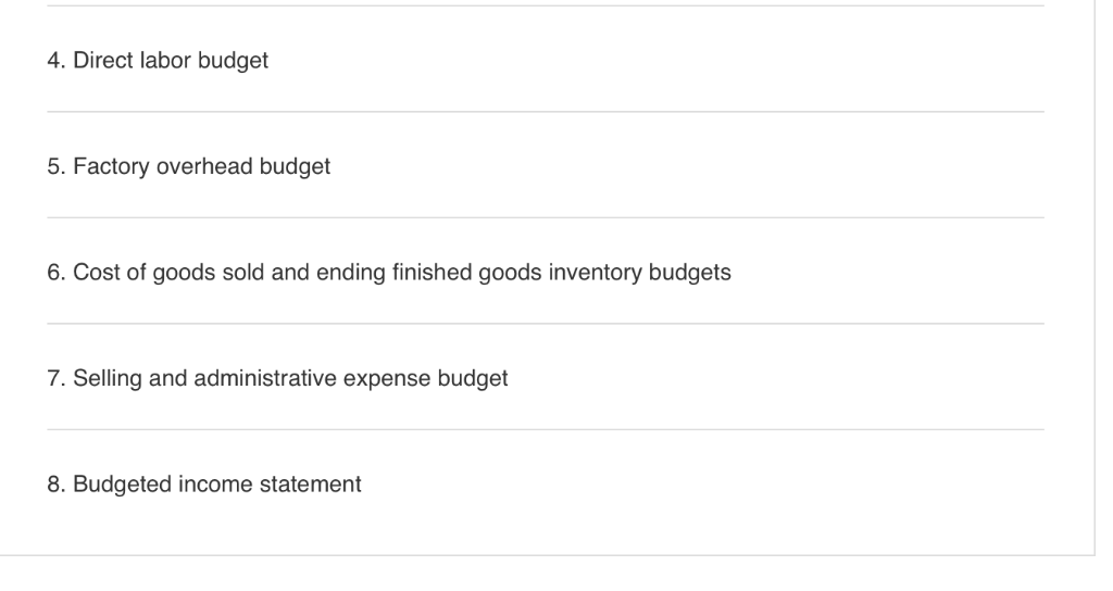 C12 10 pounds 2 pounds Requirements for each finished component RM 1