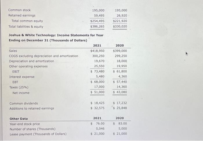 file ChO7 P15 Build a Model.x/sx. Joshua \& White (J\&W) Technology's financial