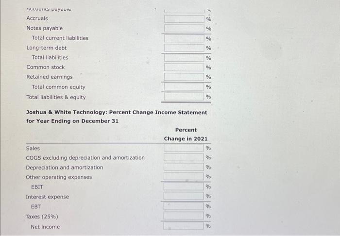 Round your answers to two decimal places. If your answer Is zero,