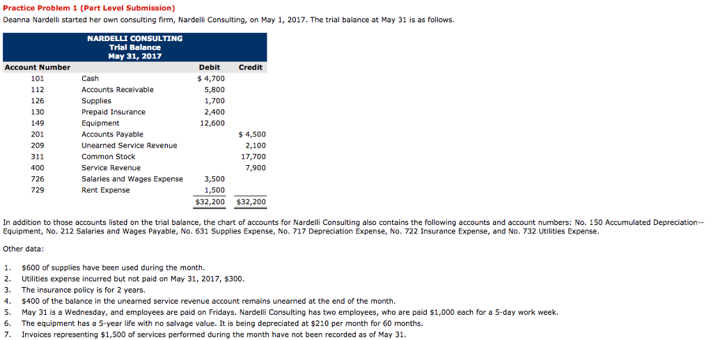 Practice Problem 1 (Part Level Submission) Deanna Nardelli started her own