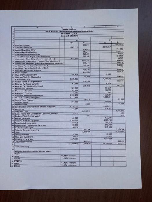 please. The Total Assets should be: 9, 266, 521 and 12, 784,